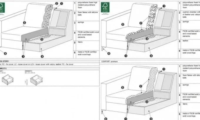 Impulse 4-sits Soffa