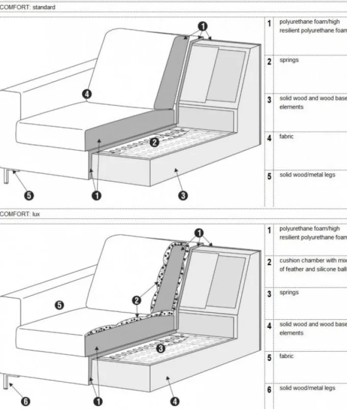 Quattro Divansoffa Set 1